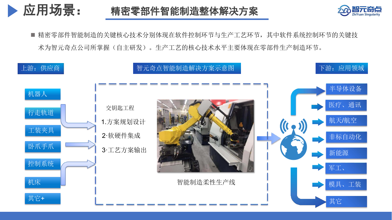 精密零部件智能制造整体解决方案示意图